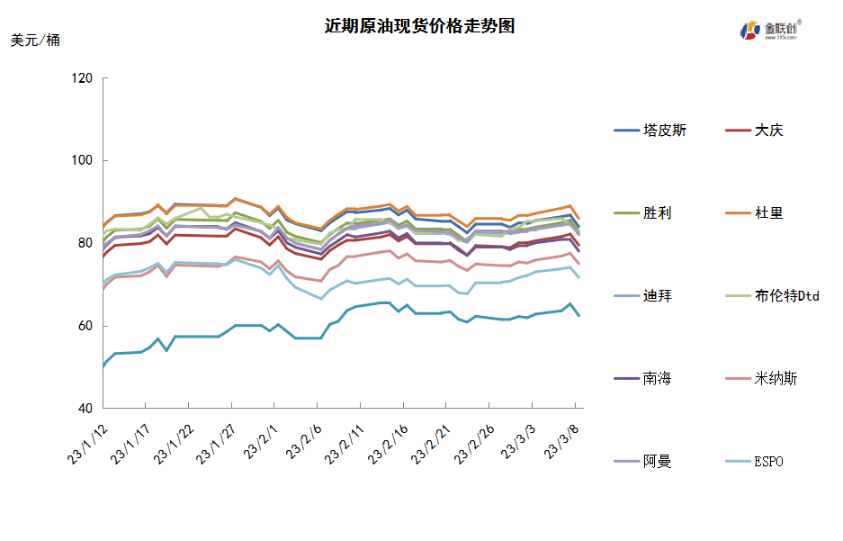 加息担忧卷土重来 国际原油高位回落
