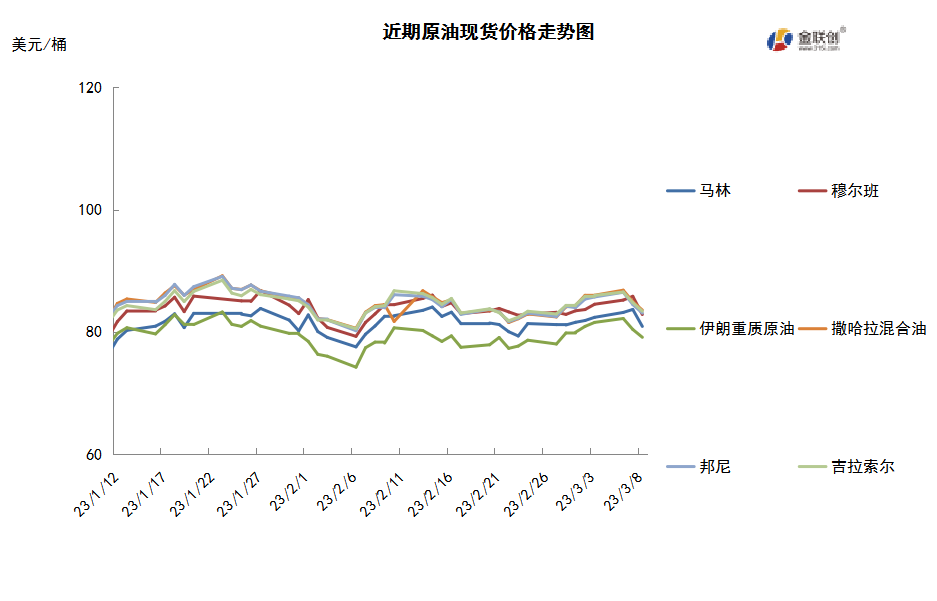 加息担忧卷土重来 国际原油高位回落