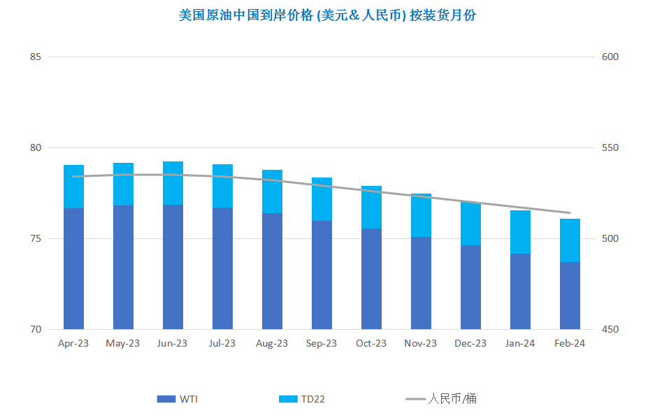 加息担忧卷土重来 国际原油高位回落