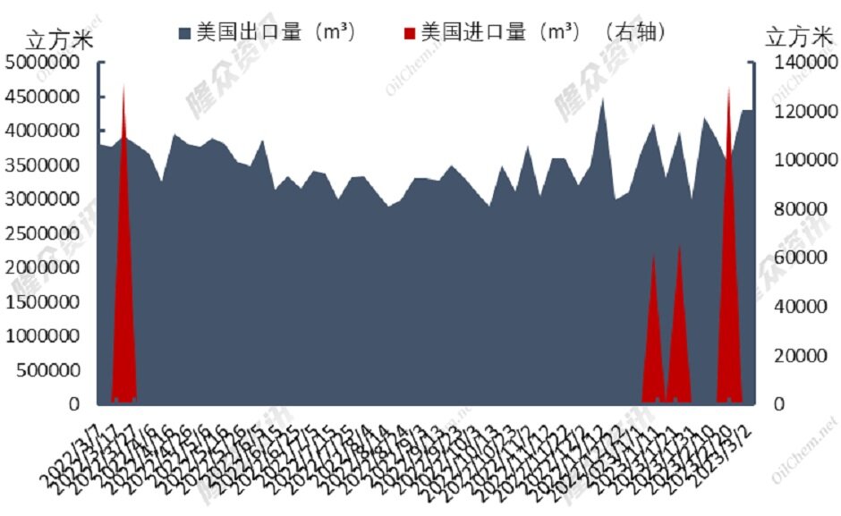 震荡下行，天然气价格能恢复正常么？