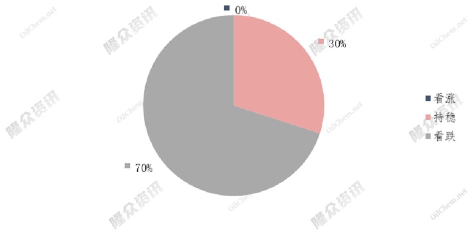 震荡下行，天然气价格能恢复正常么？