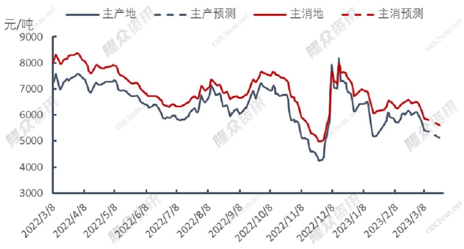 震荡下行，天然气价格能恢复正常么？
