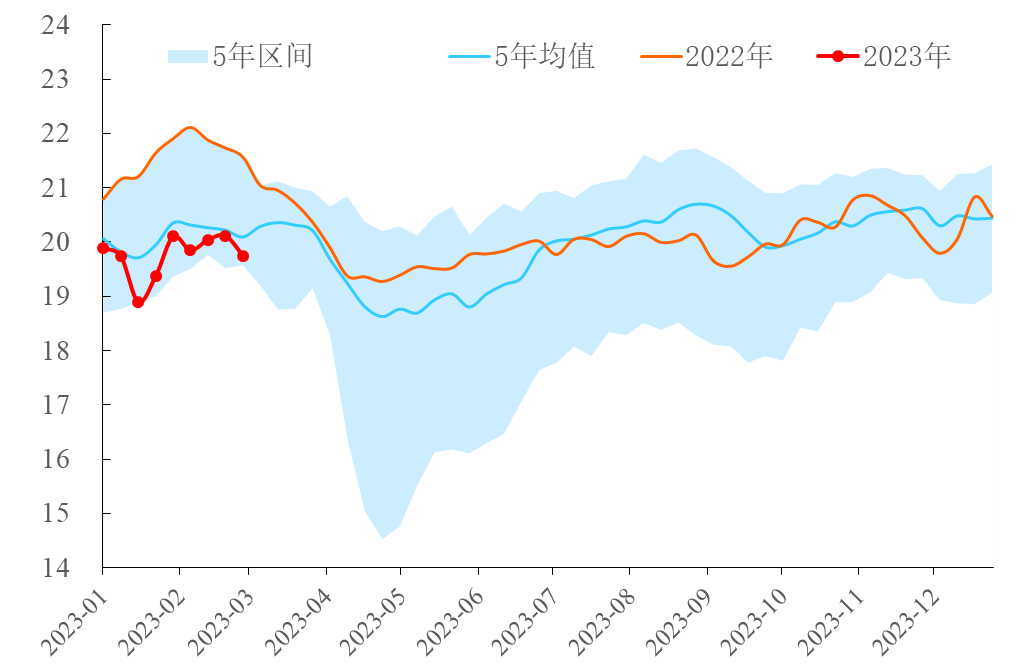 【能源期市数据】EIA石油产品四周平均需求减少37万桶/日