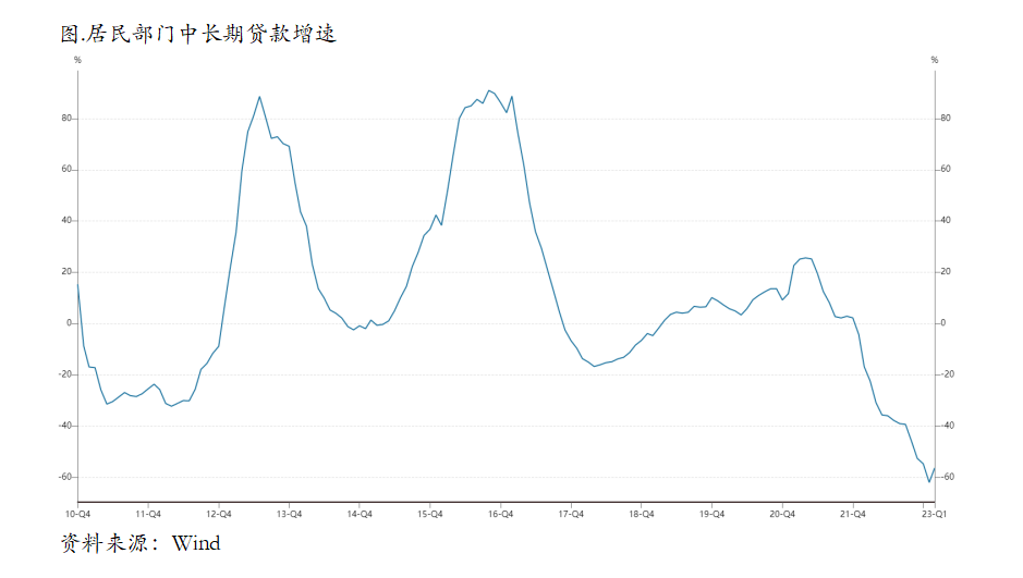 硅谷银行事件发酵，铜市会转入risk off吗？