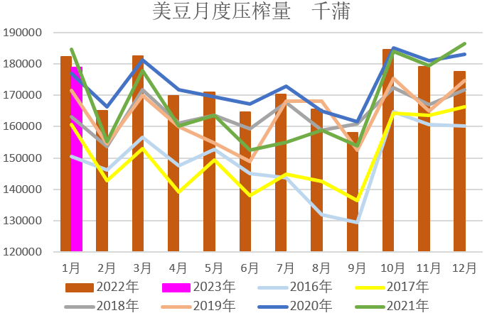 【农业期市月报】外围与产业交织，短期美豆高位区间运行