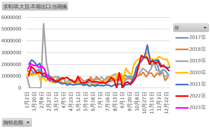 【农业期市月报】外围与产业交织，短期美豆高位区间运行