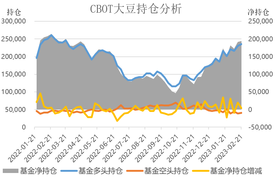 【农业期市月报】外围与产业交织，短期美豆高位区间运行