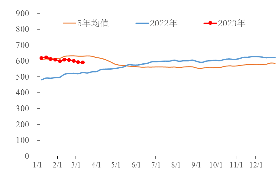 【能源期市数据】美国石油活跃钻机数较上周减少2座，天然气钻机数减少1座