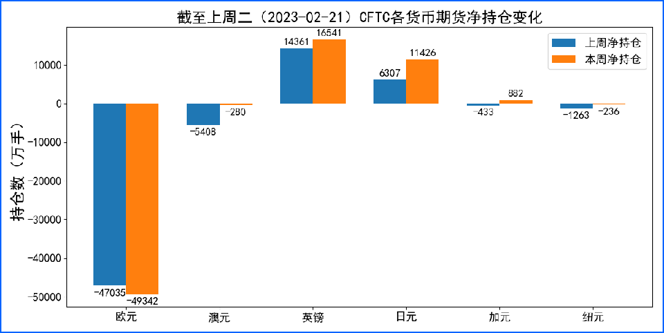 FED鹰派但数据不佳 欧央行加息预期支持欧元