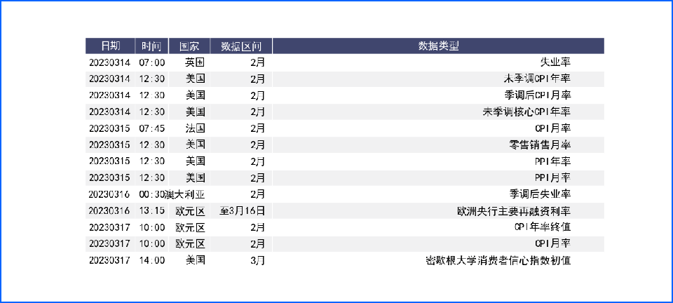 FED鹰派但数据不佳 欧央行加息预期支持欧元