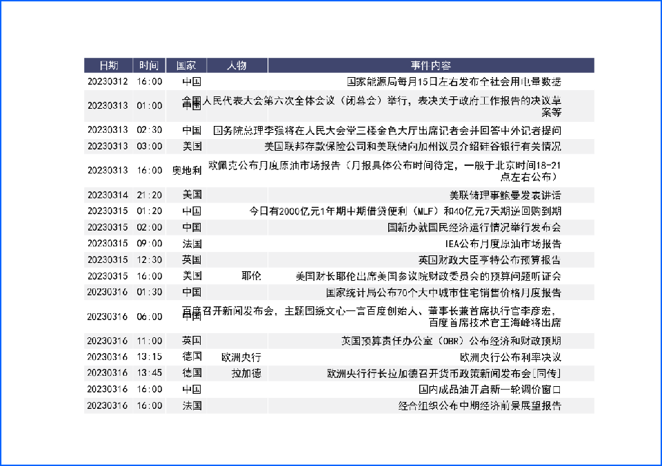 FED鹰派但数据不佳 欧央行加息预期支持欧元