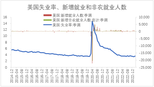 【股指期市周报】加息背景下硅谷银行暴雷，市场风偏降温、美股调整