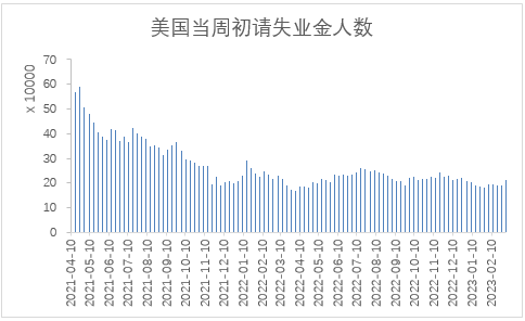 【股指期市周报】加息背景下硅谷银行暴雷，市场风偏降温、美股调整