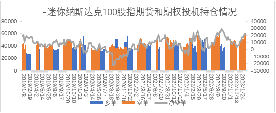 【股指期市周报】加息背景下硅谷银行暴雷，市场风偏降温、美股调整