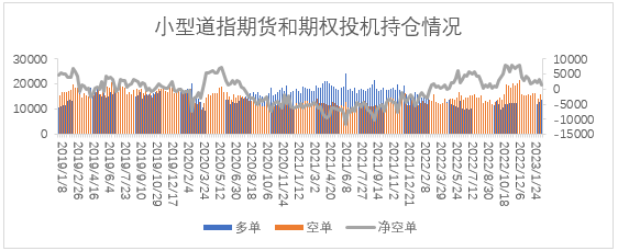 【股指期市周报】加息背景下硅谷银行暴雷，市场风偏降温、美股调整