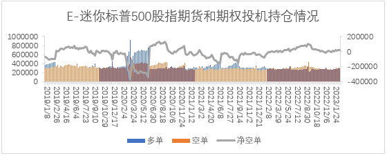 【股指期市周报】加息背景下硅谷银行暴雷，市场风偏降温、美股调整