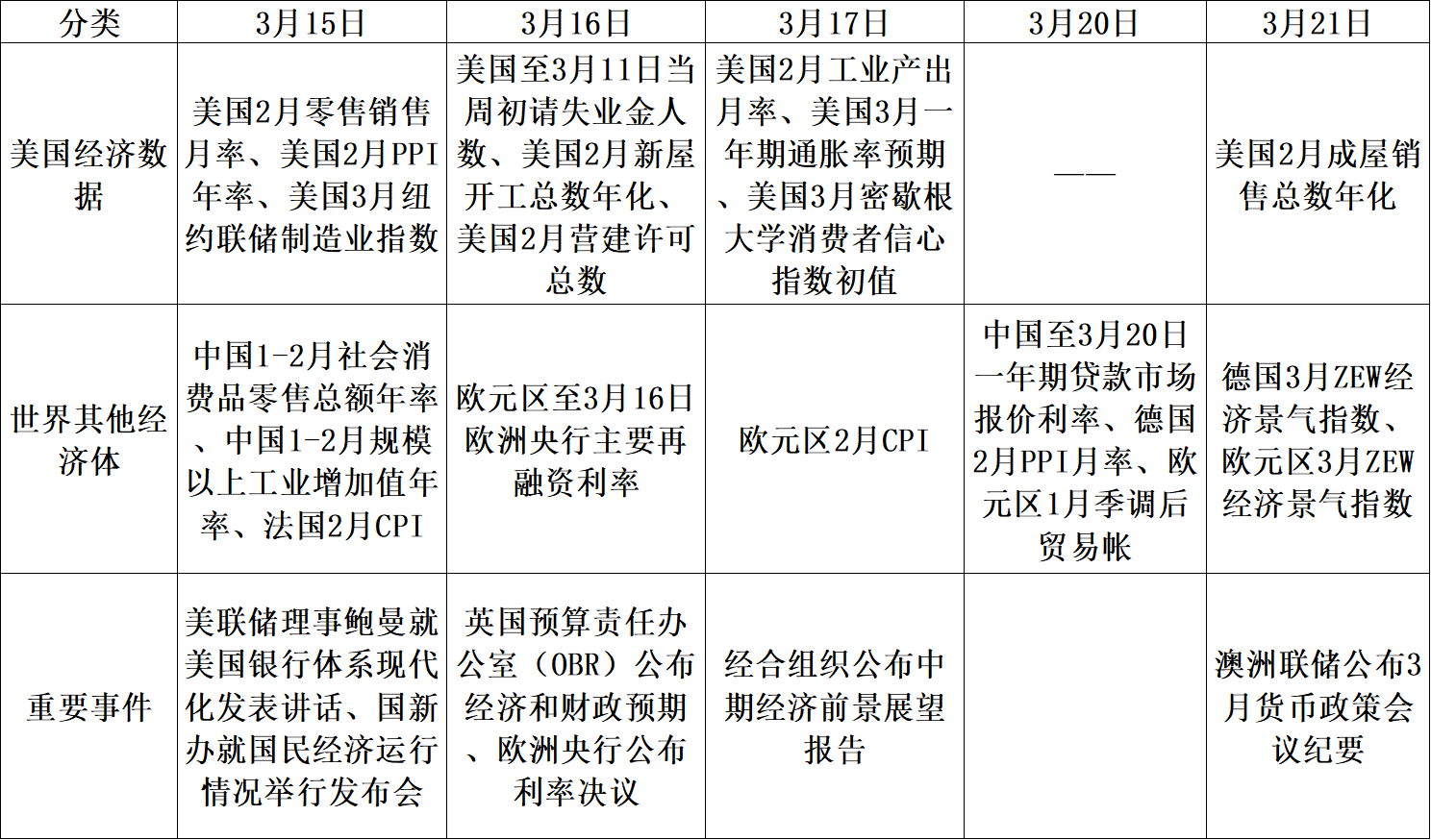 【股指期市周报】加息背景下硅谷银行暴雷，市场风偏降温、美股调整