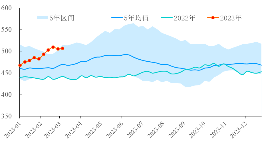 【能源期市数据】美国API原油库存上涨116万桶