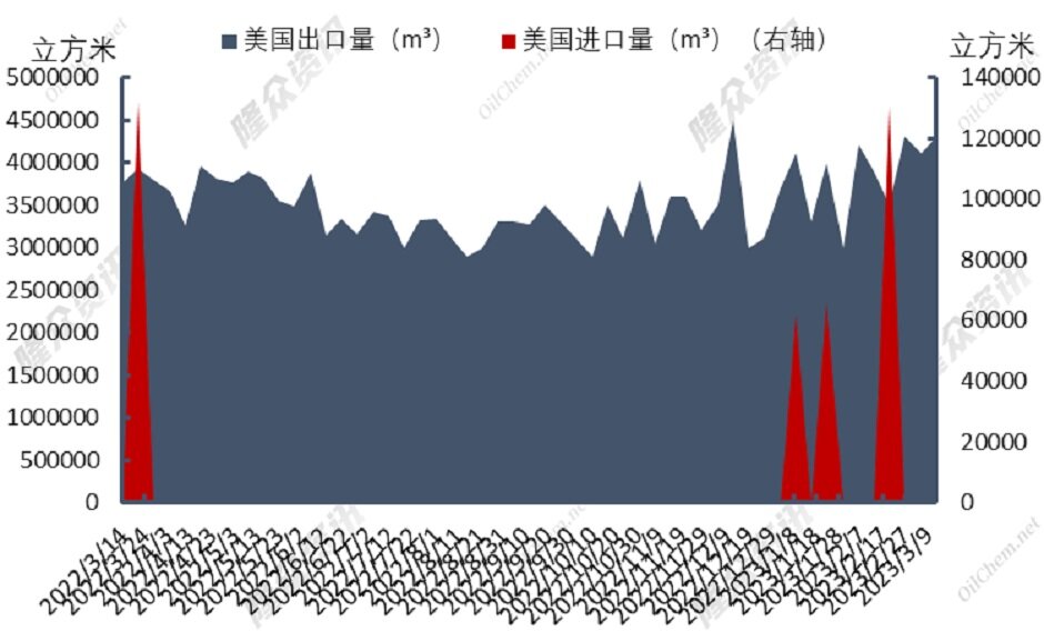 价格下行受阻，天然气前路何方？