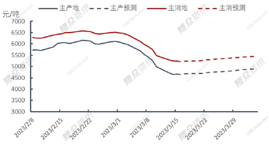 价格下行受阻，天然气前路何方？