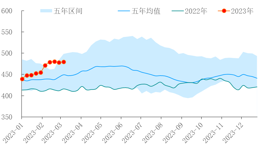 【能源期市数据】EIA商业原油库存上涨155万桶，成品油库存下降