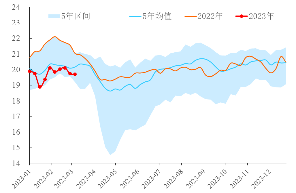 【能源期市数据】EIA石油产品四周平均需求减少5万桶/日