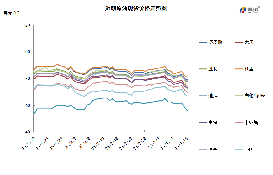 欧美银行业面临危机 避险情绪导致油价大跌