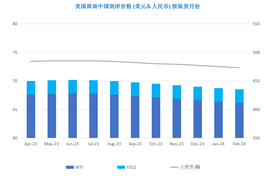 欧美银行业面临危机 避险情绪导致油价大跌