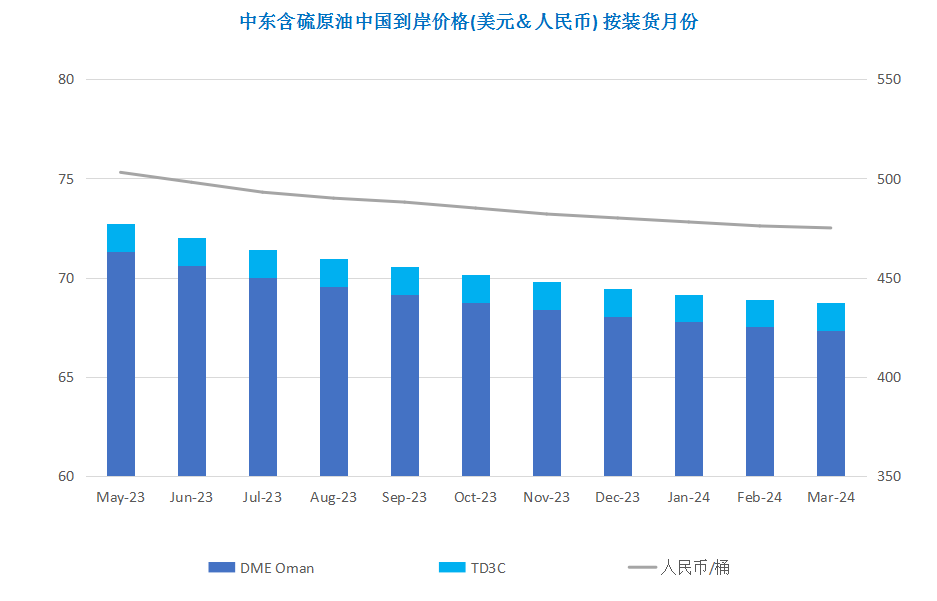 欧美银行业面临危机 避险情绪导致油价大跌