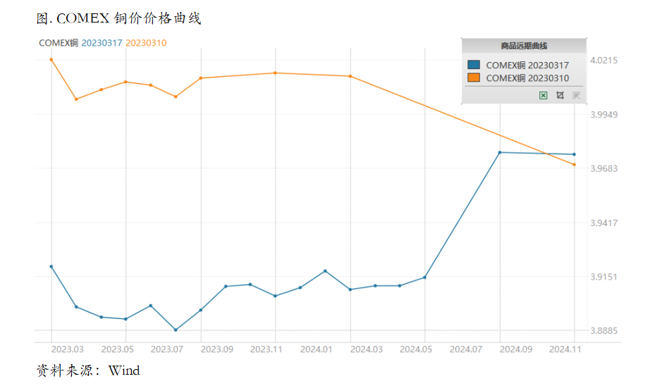 海外或还有冲击
