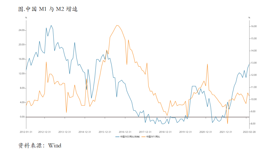 海外或还有冲击