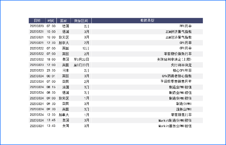 银行风暴推高市场避险情绪 瑞士信贷风波拖累欧洲货币