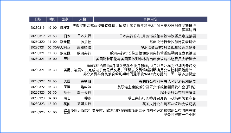 银行风暴推高市场避险情绪 瑞士信贷风波拖累欧洲货币