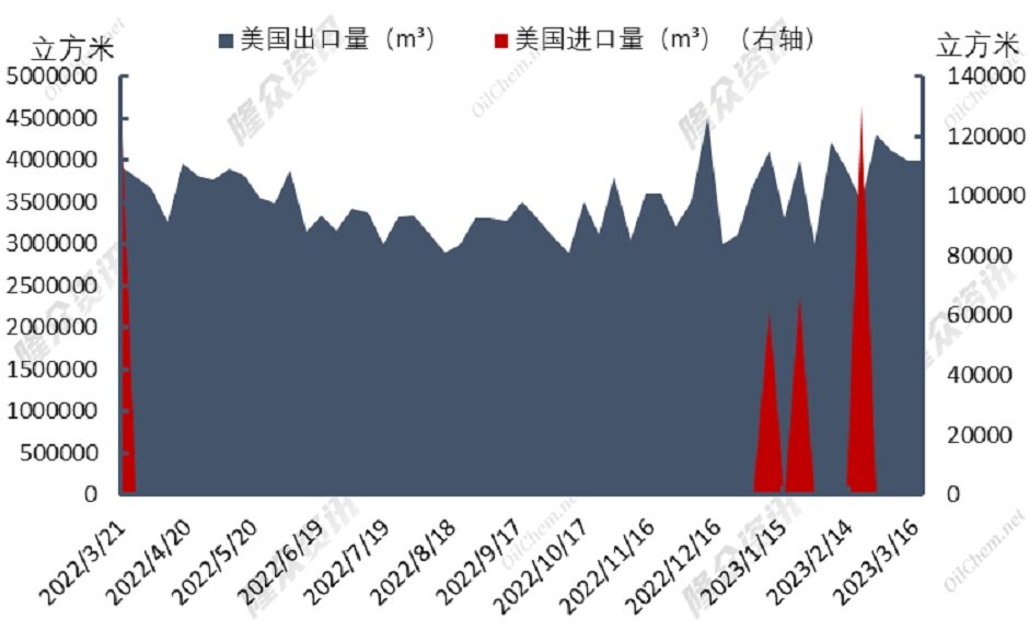 法国罢工影响蔓延，天然气可维持跌势？