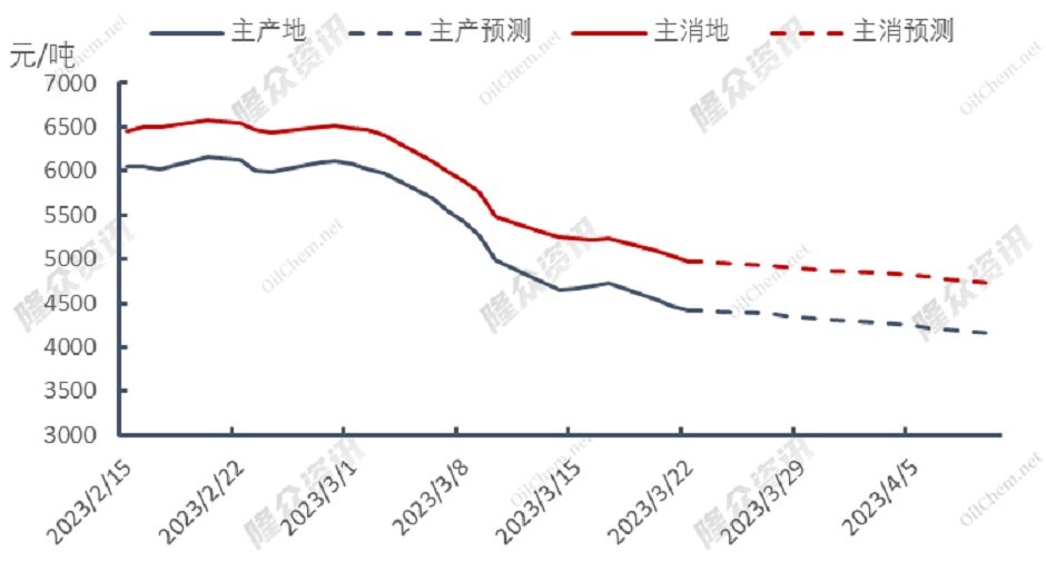法国罢工影响蔓延，天然气可维持跌势？