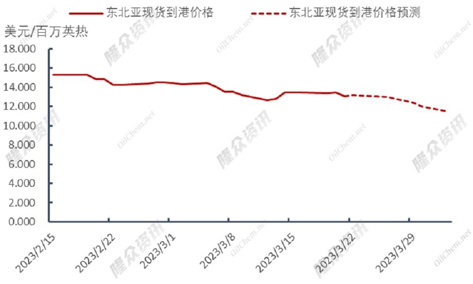 法国罢工影响蔓延，天然气可维持跌势？