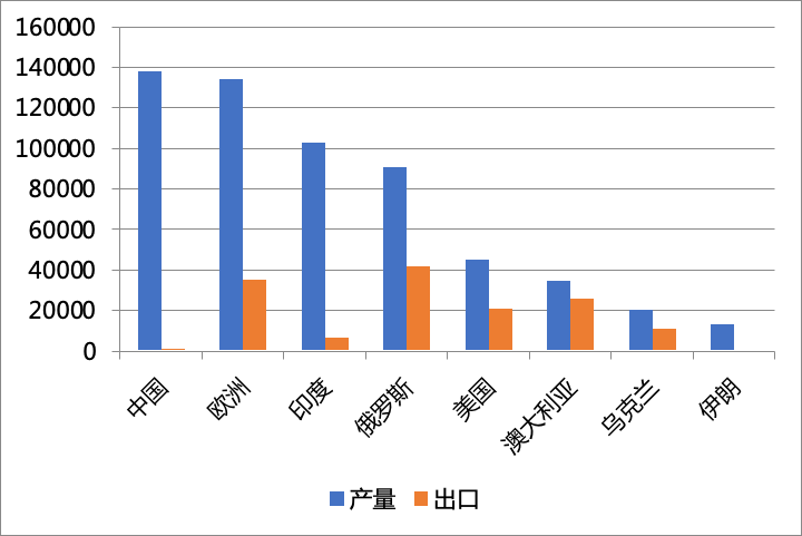 国际大宗商品普跌，谷物市场能否独善其身？
