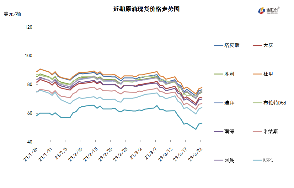 市场避险情绪升温 油价跌至年内新低