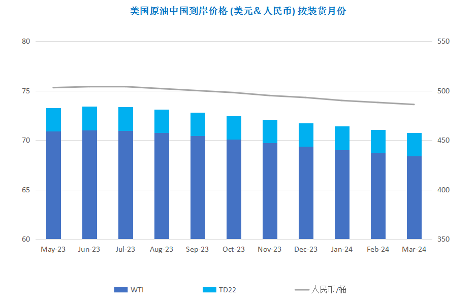 市场避险情绪升温 油价跌至年内新低