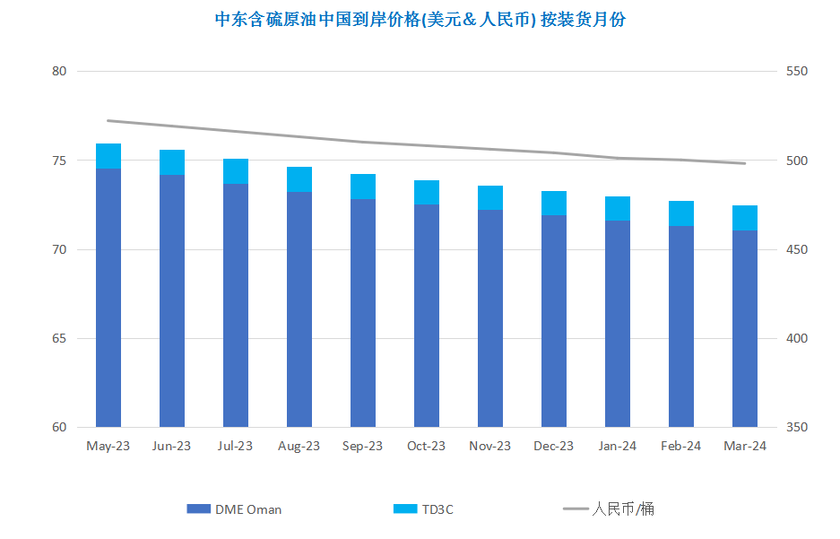 市场避险情绪升温 油价跌至年内新低