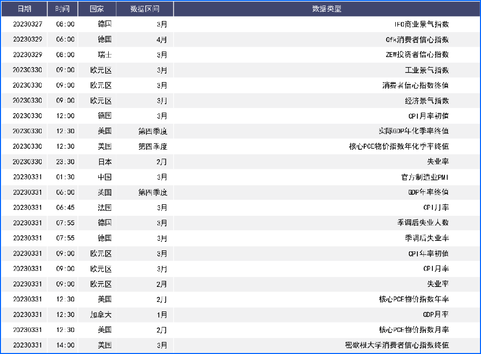 FED鸽派加息美元承压 欧美央行政策差异欧元受益