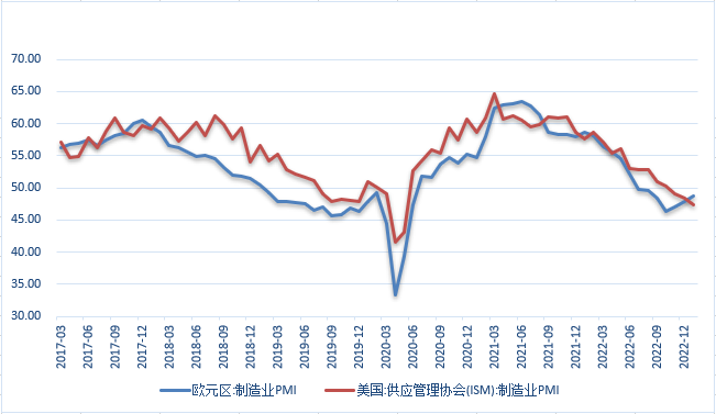 【外汇期市月报】月线美指回落，非美货币反弹