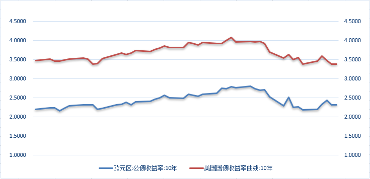 【外汇期市月报】月线美指回落，非美货币反弹