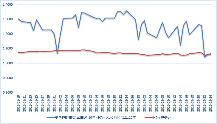 【外汇期市月报】月线美指回落，非美货币反弹