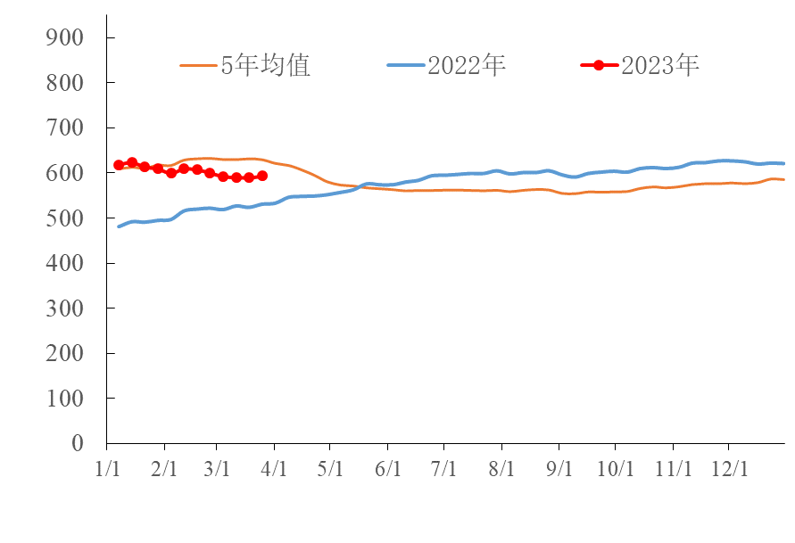 【能源期市数据】美国石油活跃钻机数较上周增加4座，天然气钻机数持平