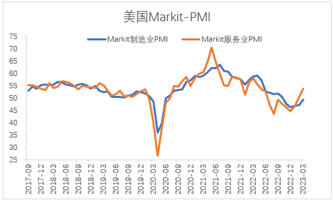 【股指期市周报】3月FOMC会议落地、降息预期升温，美股震荡反弹