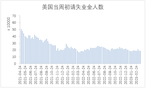 【股指期市周报】3月FOMC会议落地、降息预期升温，美股震荡反弹