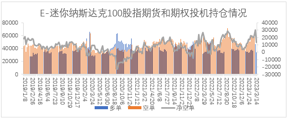 【股指期市周报】3月FOMC会议落地、降息预期升温，美股震荡反弹