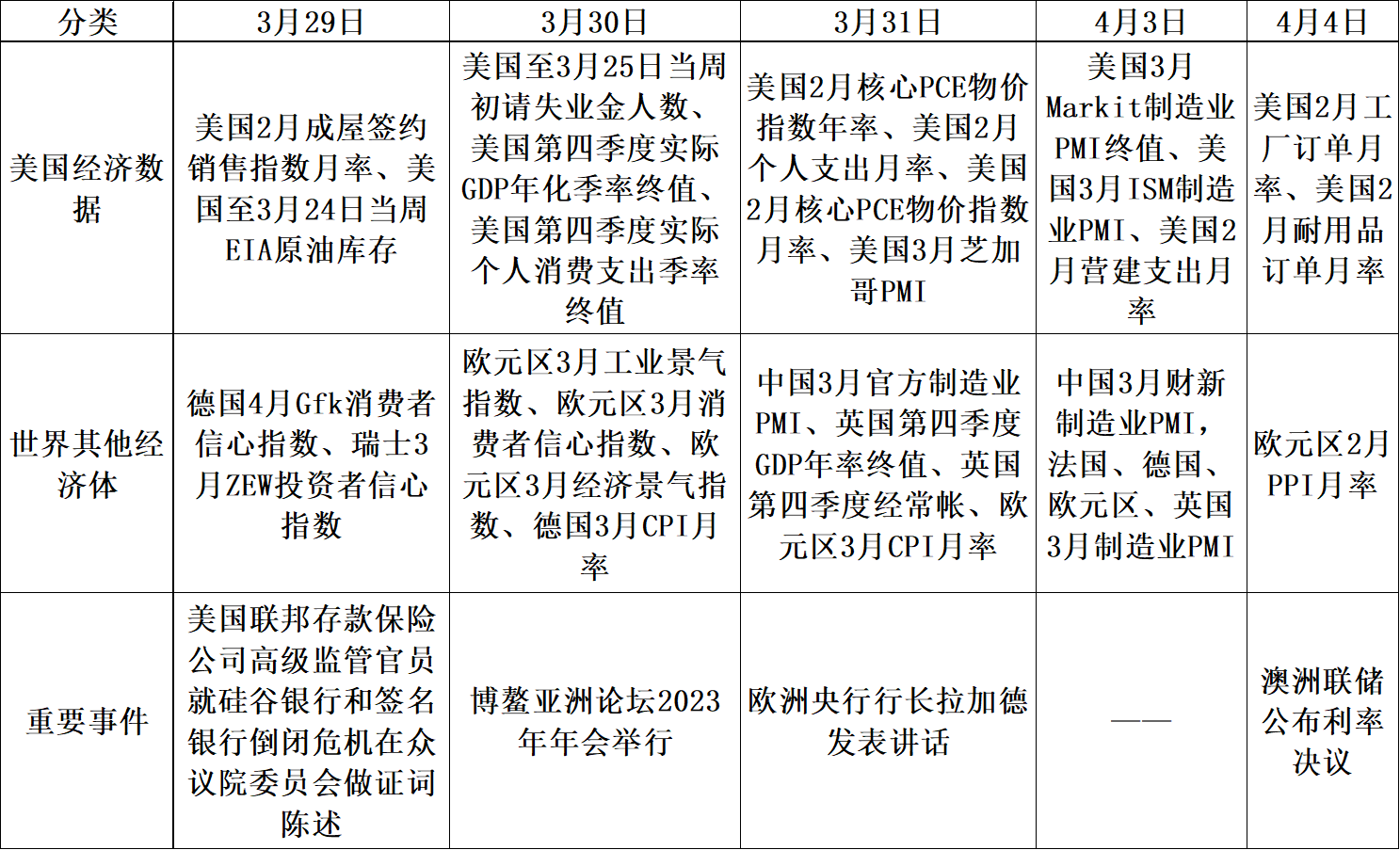 【股指期市周报】3月FOMC会议落地、降息预期升温，美股震荡反弹