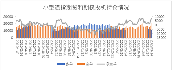 【股指期市周报】3月FOMC会议落地、降息预期升温，美股震荡反弹